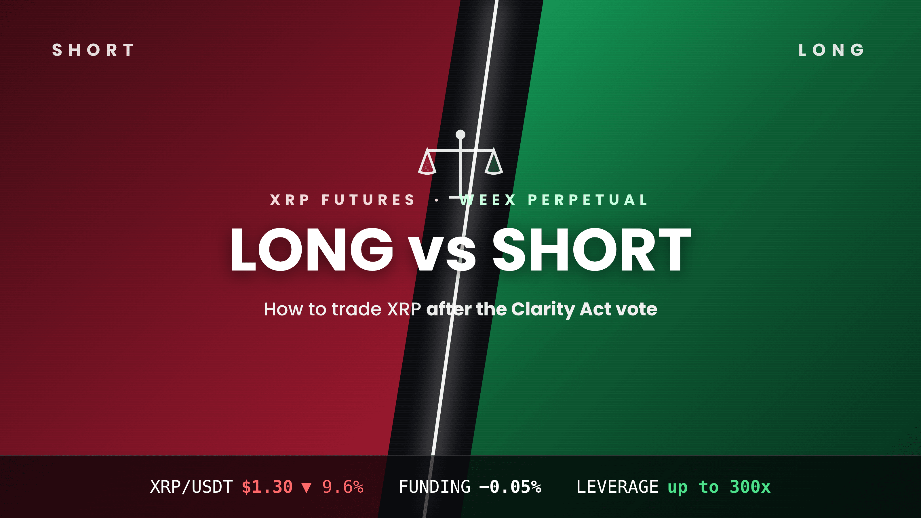 XRP Futures: How to Long or Short XRP After the Clarity Act Vote