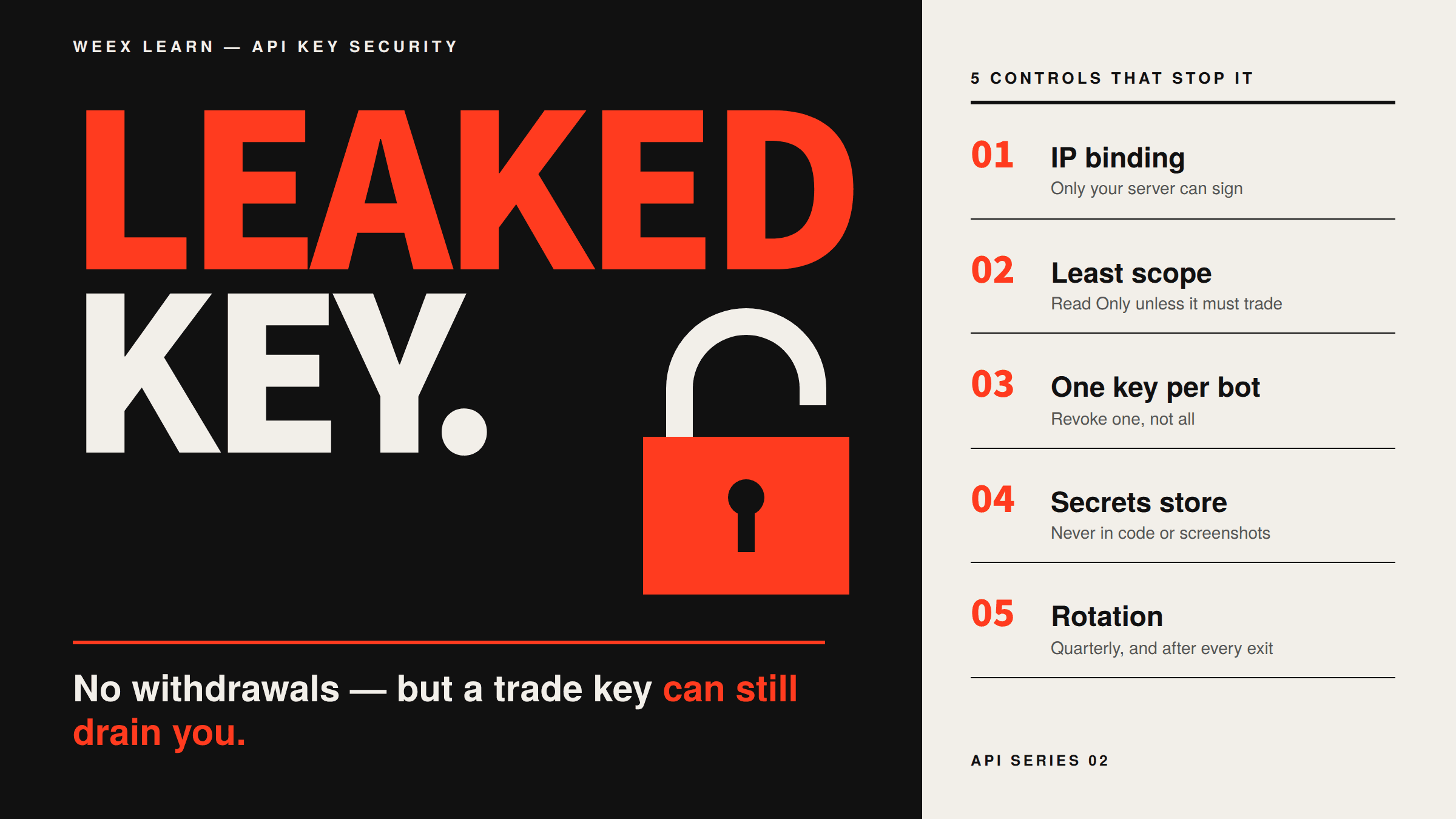 WEEX API Key Security: What a Leaked Key Can Still Do to You