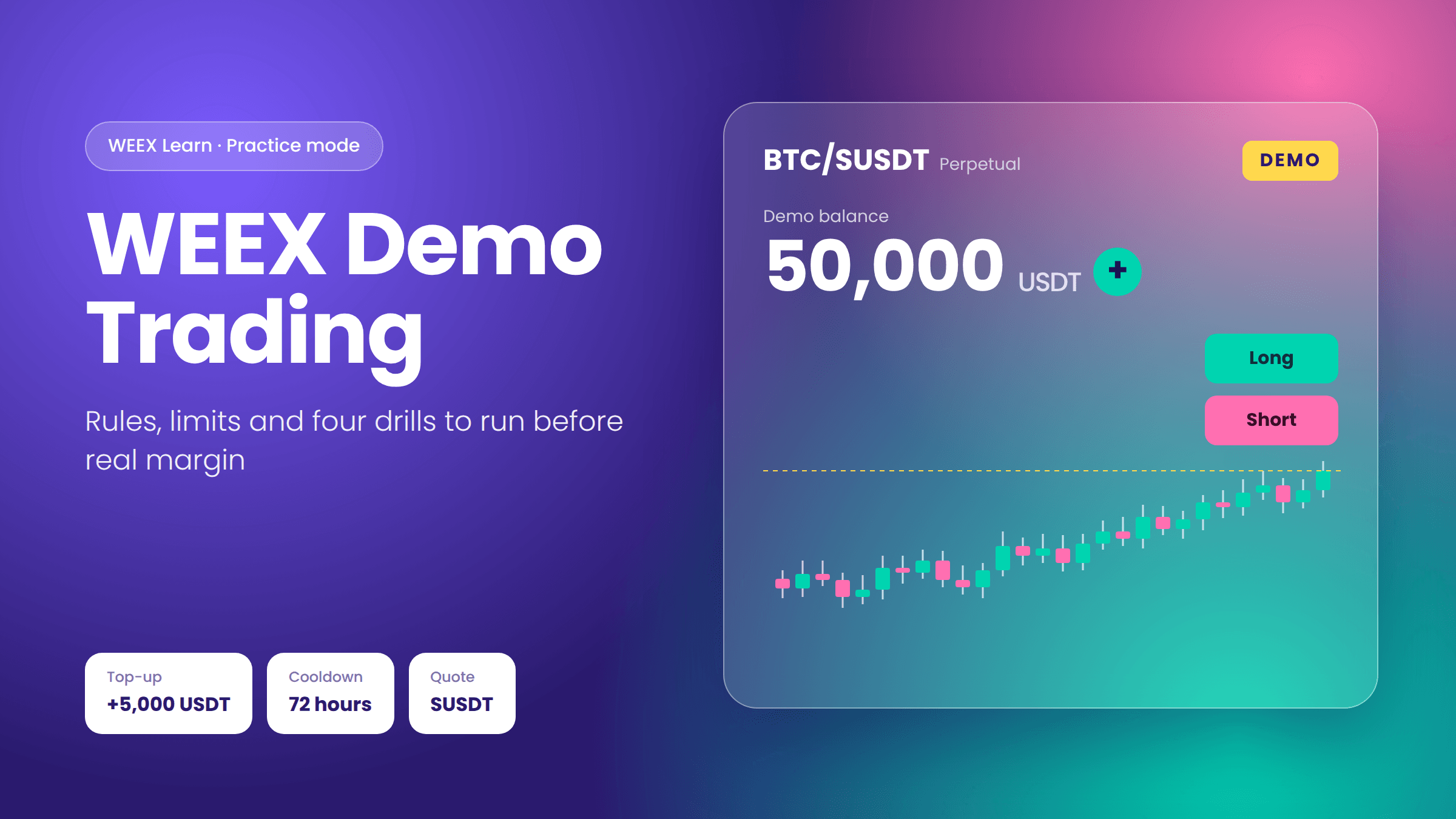 WEEX Demo Trading: 50,000 USDT Practice Account, Rules and Limits