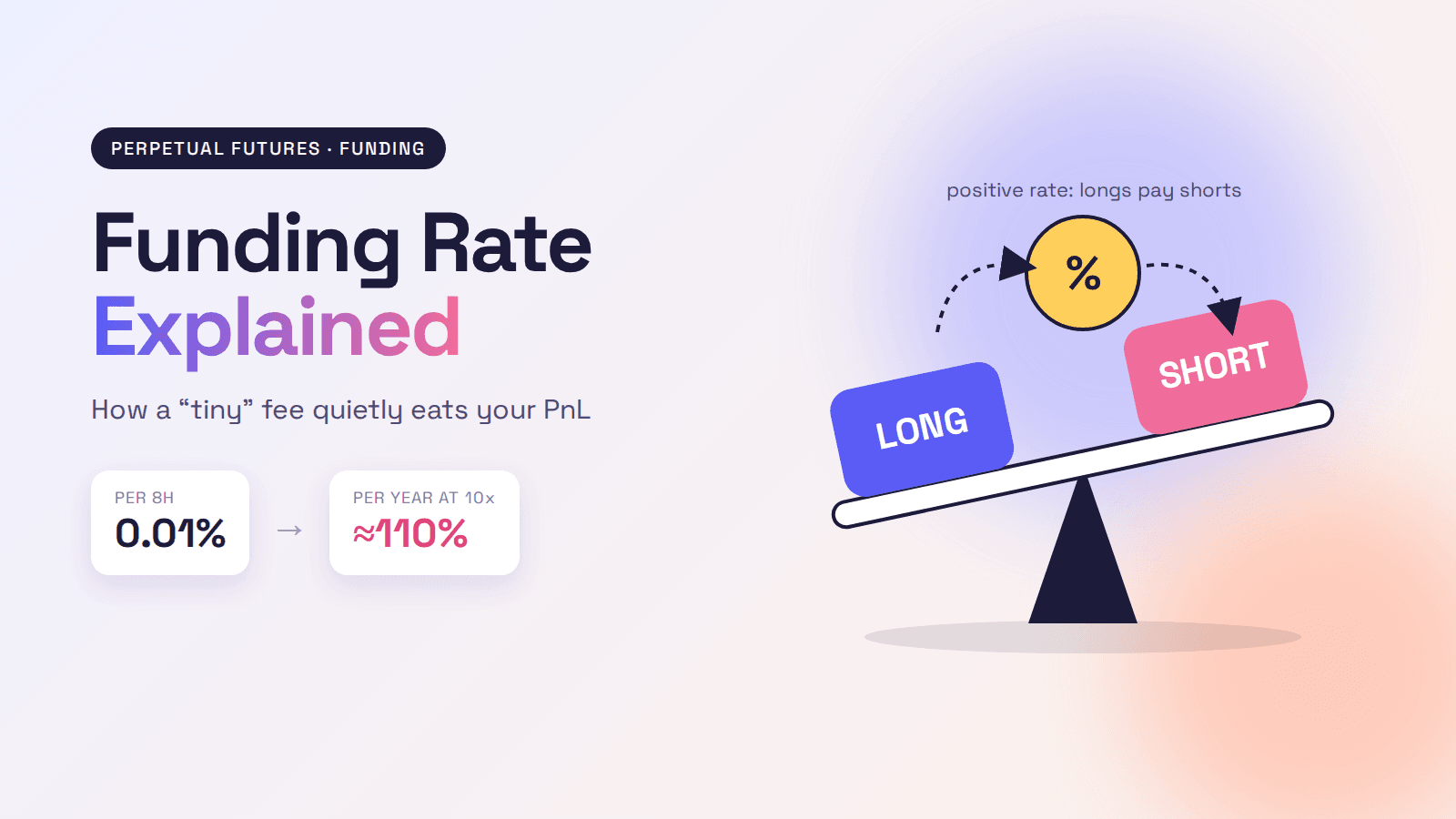 Funding Rate Explained: How Perpetual Futures Fees Hit Your PnL