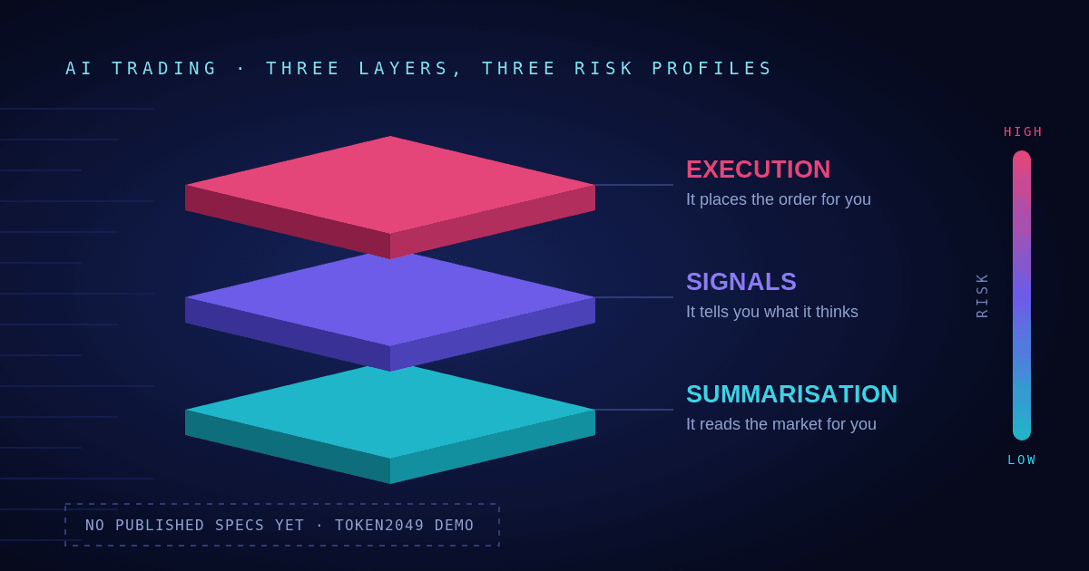 WEEX AI 交易工具详解：TOKEN2049 新加坡站前瞻