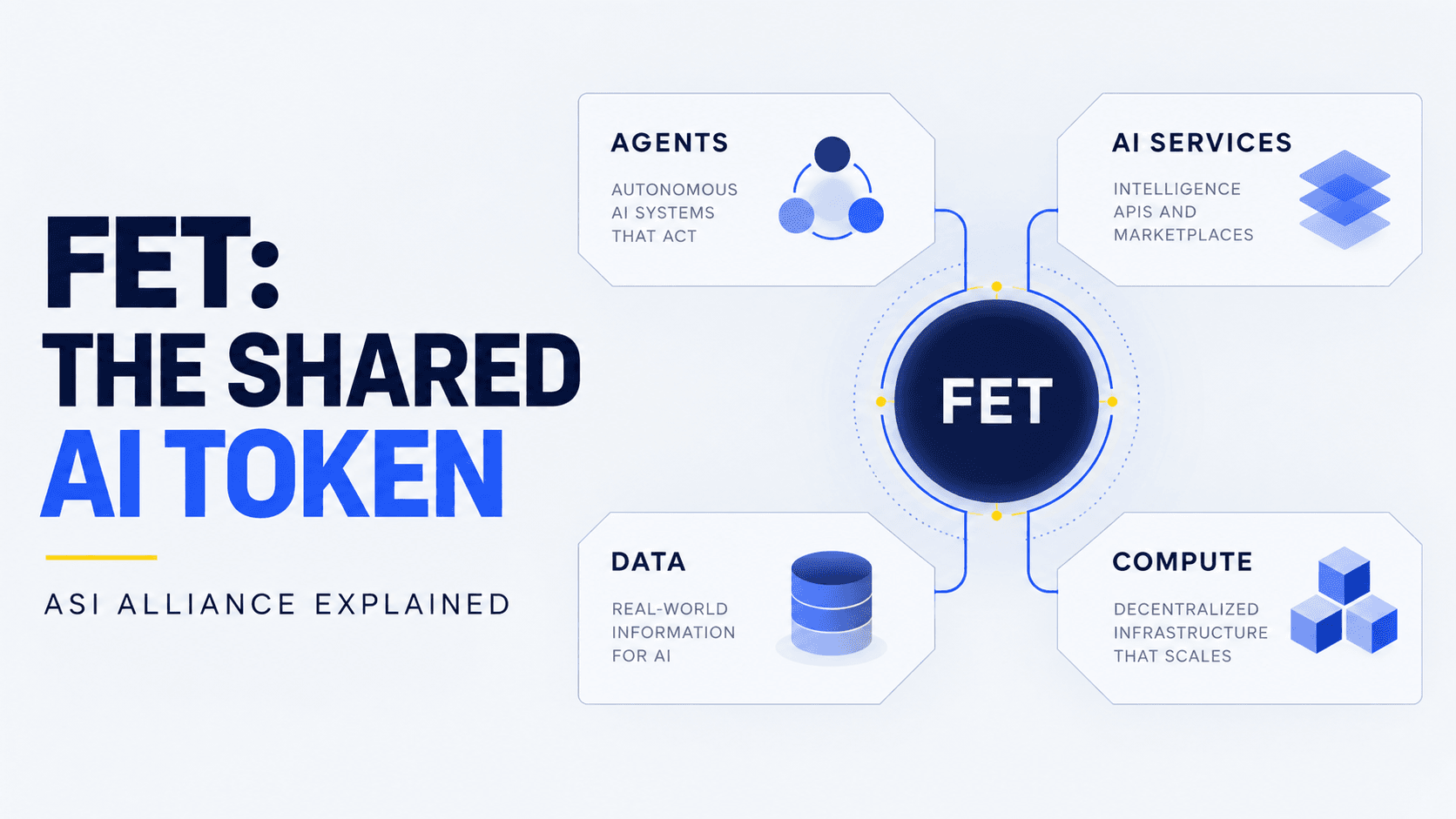 什么是人工超级智能联盟(FET)加密货币?ASI代币、迁移状态与真实需求检验