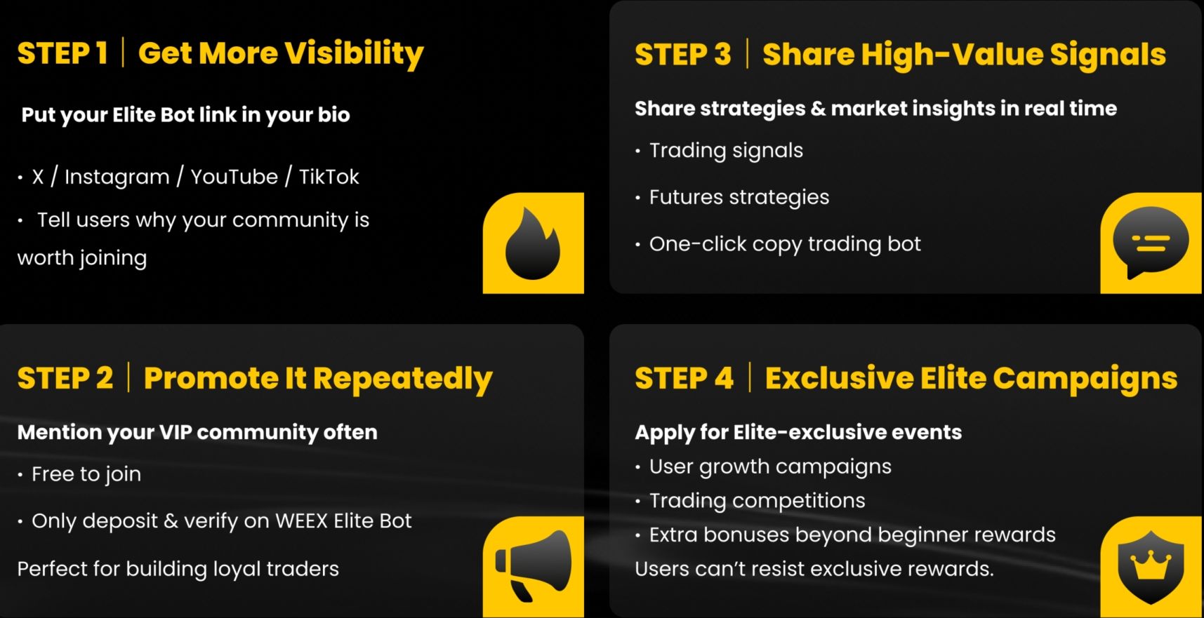 How to Grow Your Community with the WEEX Elite Bot