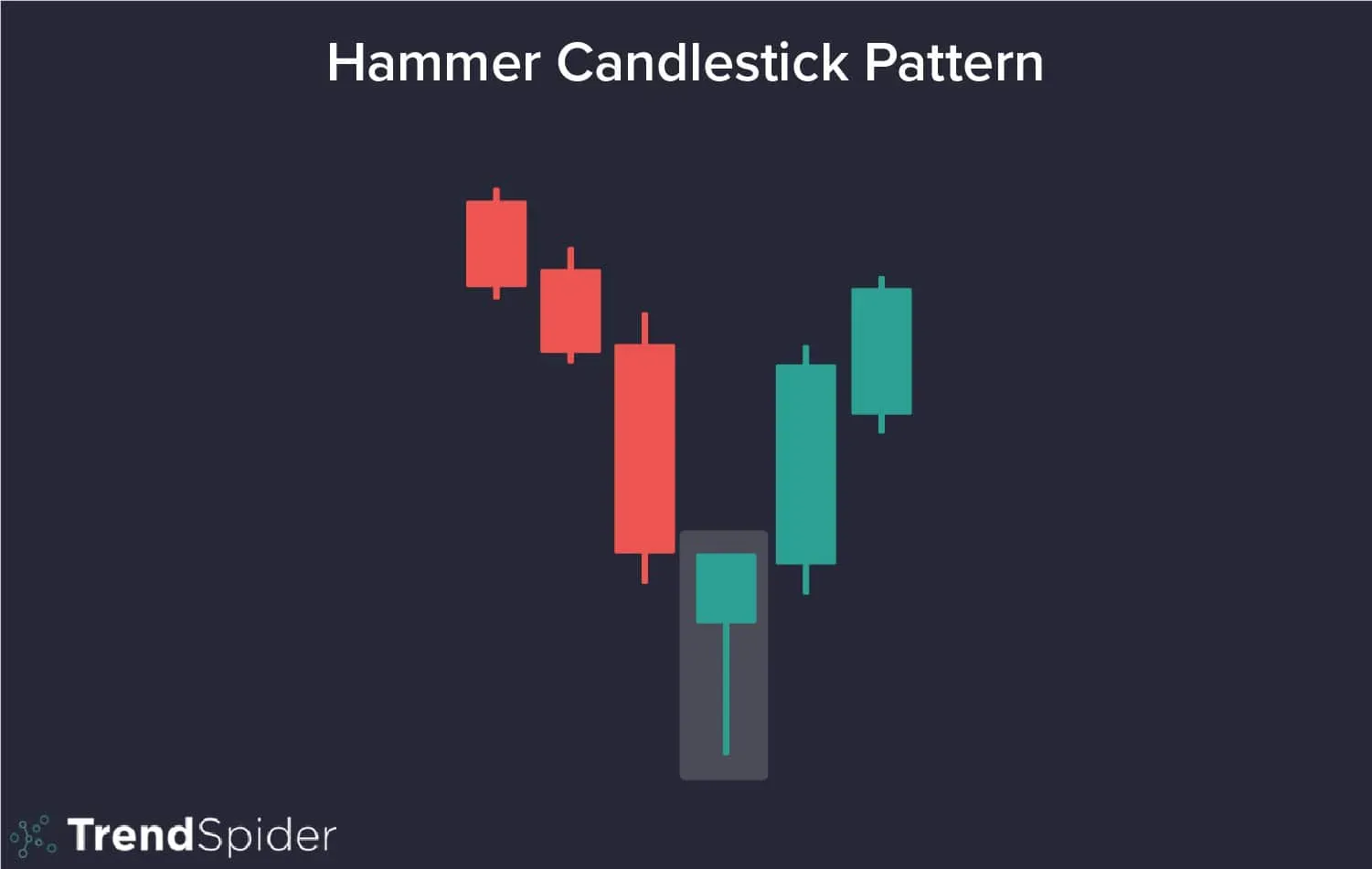 Hammer Candlestick: What it is and how to use it?