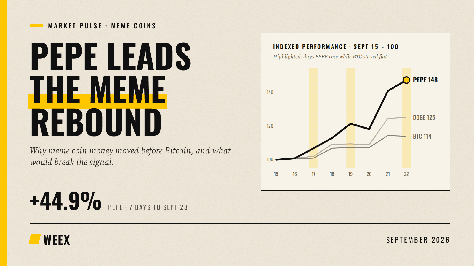 Why Is PEPE Up Today? The Meme Coin Liquidity Signal Explained