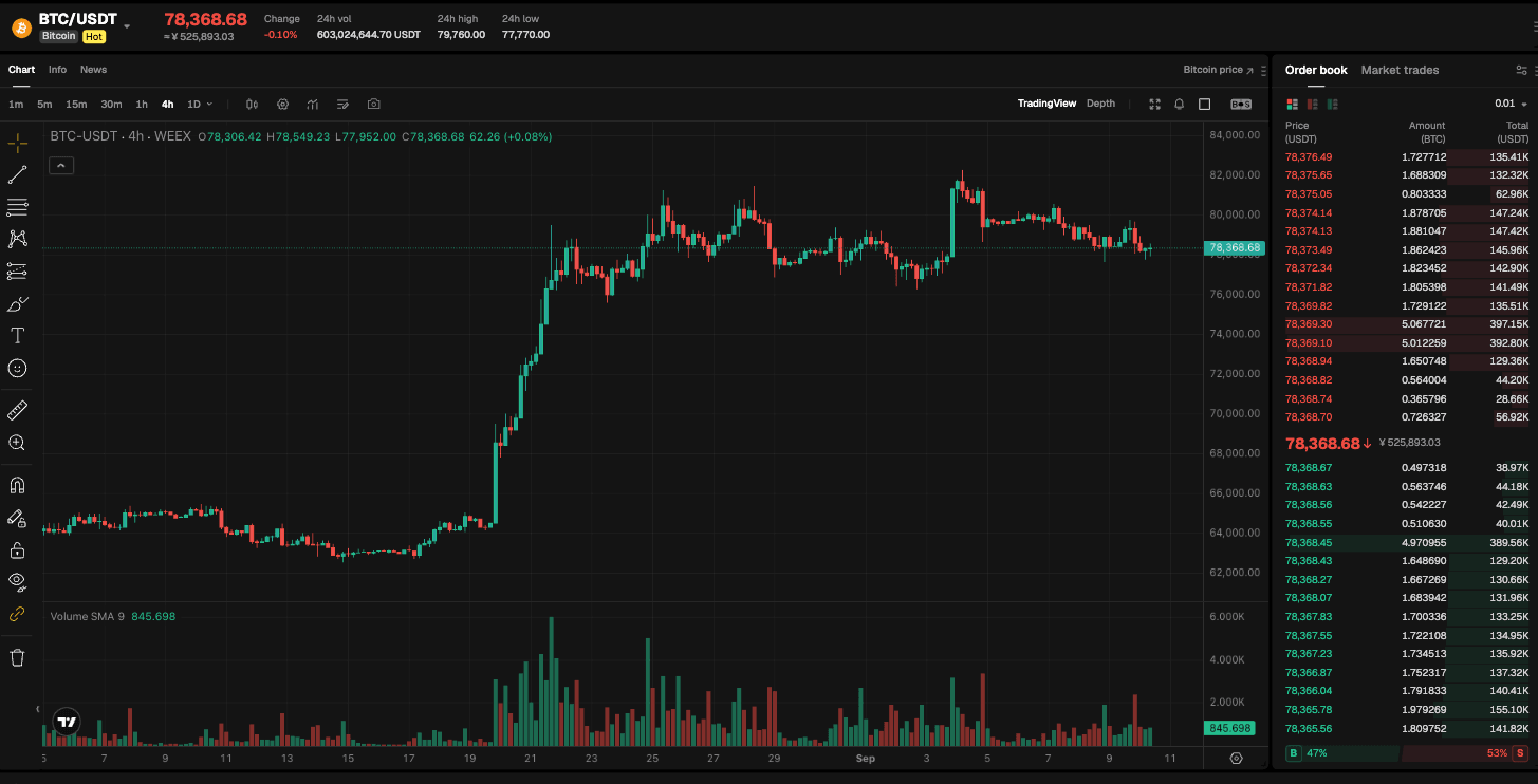 WEEX Exclusive：Oil Back Above src=