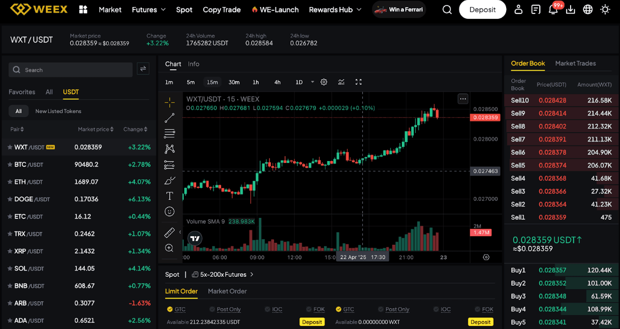 How To Make Money in Crypto As A Beginner In 2025?