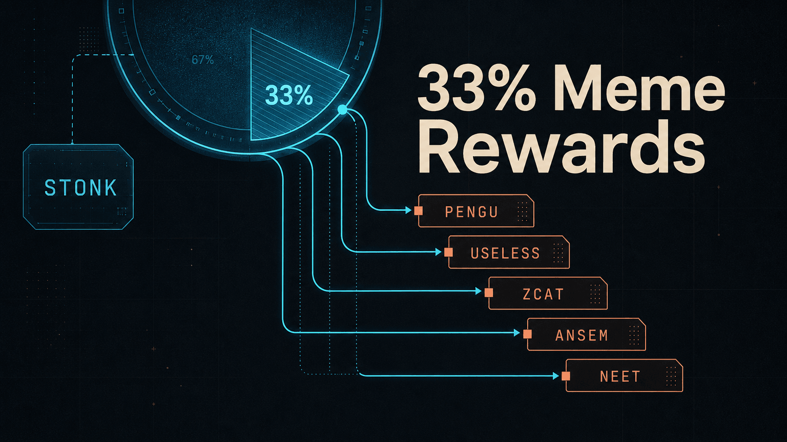 Why PENGU and USELESS Holders Are the Target Audience