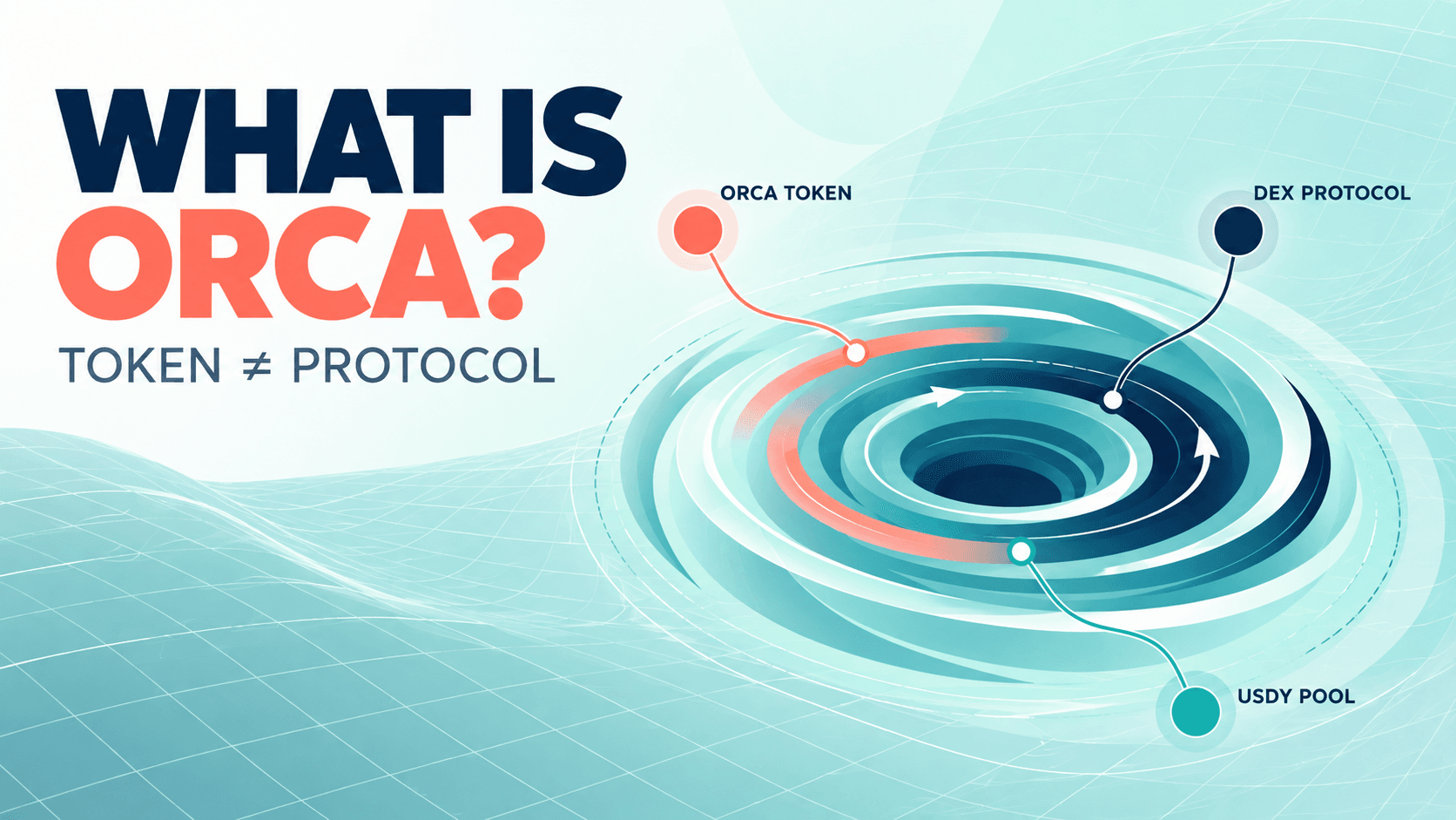 什么是 Orca(ORCA)加密货币?Solana DEX、USDY 流动性与 ORCA 名称混淆