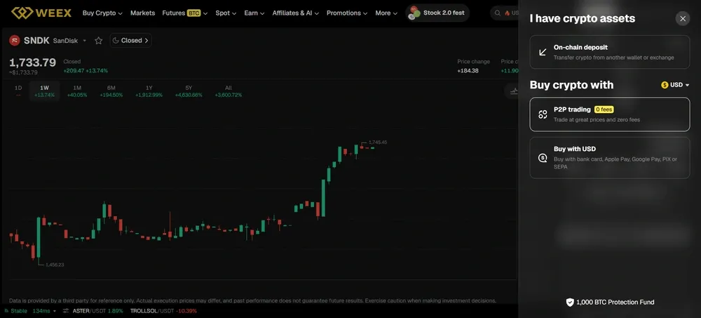Step 3: Check the Market Conditions