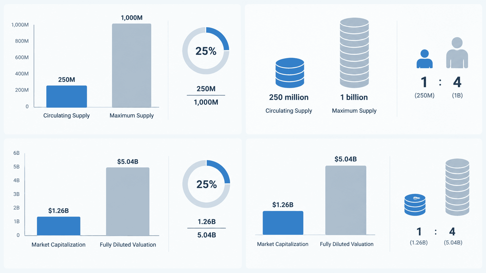 LIGHTER circulating supply, maximum supply, market capitalization and fully diluted valuation comparison